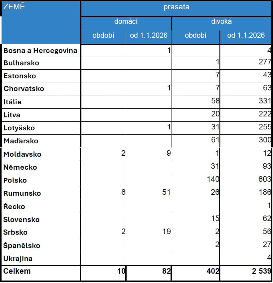 2026-03-16-Přehled nákazové situace za období 1. - 14. 3. 2026-03.jpg